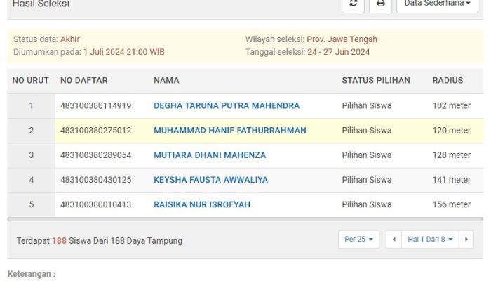 Sejumlah Calon Siswa Terpantau Belum Lapor Diri, Cek Daftar Ulang PPDB Jateng 2024 Kapan Tutup