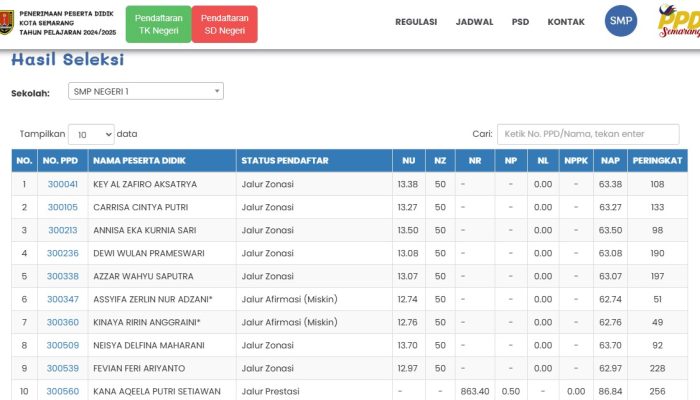 Tak Perlu ke Sekolah, Begini Cara Daftar Ulang PPDB SMP Kota Semarang 2024, Bisa Lewat Online!