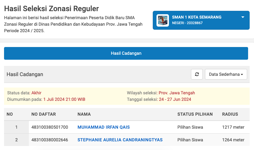 Siswa Cadangan