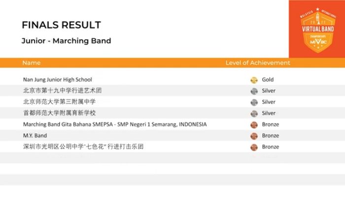 Sekitar 30 Siswa Kasus Piagam Palsu Pilih Daftar Sekolah Swasta, Ortu Respons Video Pengumuman Juara Marching Band Malaysia
