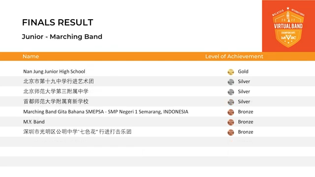 marching band MIVBC 2022