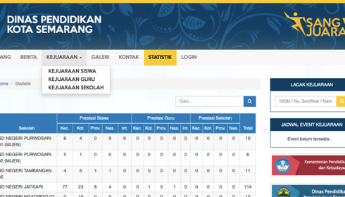 Antisipasi Piagam Prestasi Palsu dalam PPDB, Dinas Pendidikan Kota Semarang Andalkan Platform ‘Sang Juara’