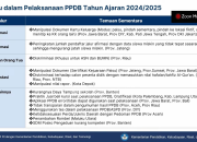 Masalah PPDB