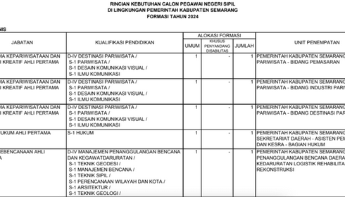 Buka 149 Posisi Tenaga Teknis, Ini Rincian dan Syarat CPNS 2024 Pemerintah Kabupaten Semarang