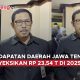 Pj Gubernur Jateng Nana Sudjana