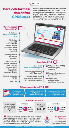 CPNS 2024