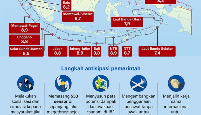 Potensi Gempa Megathrust Capai 16 Zona Termasuk Jawa Tengah, Begini Langkah Antisipasi BMKG