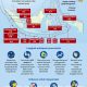 Gempa Megathrust