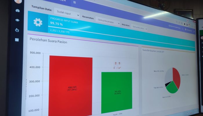 Agustin-Iswar Unggul di Penghitungan Suara Sementara Data Desk Pilkada Pemkot Semarang