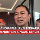 Hendi Hendrar Prihadi
