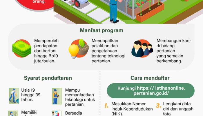 Gaet Anak Muda Bertani, Kementan Gelar Program Petani Milenial, Ini Cara Daftarnya: Gaji Rp10 Juta!