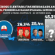 Survei Kompas
