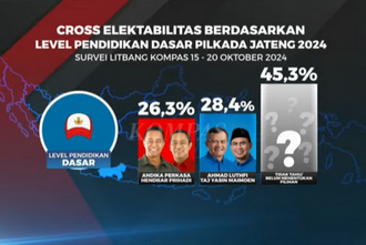 Survei Kompas