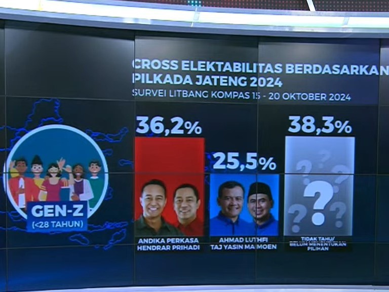 Litbang Kompas