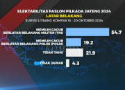 Survei Litbang Kompas Andika-Hendi vs Luthfi-Yasin: 54,7% Masyarakat Pilih Cagub Berlatar Belakang TNI