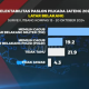 Kompas Pilgub