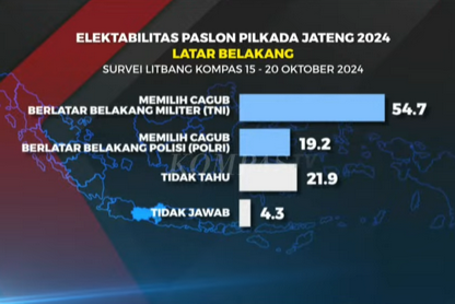 Kompas Pilgub
