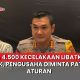 Dirlantas Polda Jateng