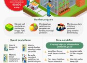 Petani Milenial