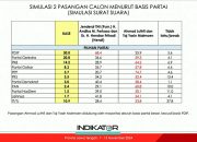 Survei Indikator