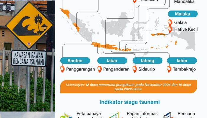 Unesco Beri Pengakuan 22 Desa Siaga Tsunami di Indonesia, Ini Lokasinya di Jawa Tengah dan DIY
