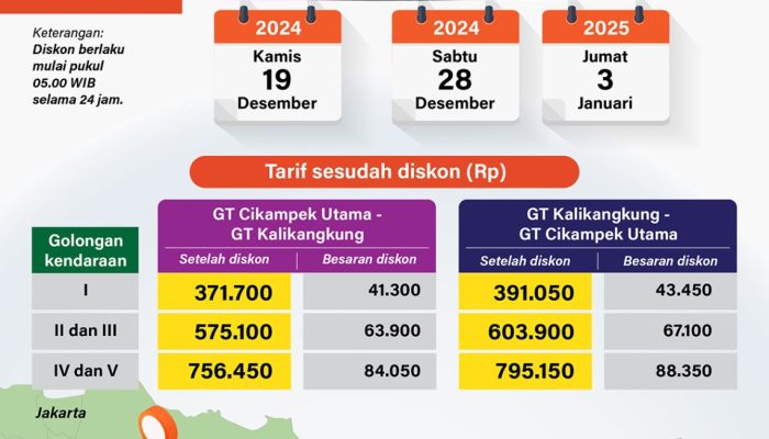 Libur Nataru, Pemerintah Beri Diskon Tarif Tol Trans Jawa, Ini Daftar Biayanya Saat Arus Mudik dan Balik