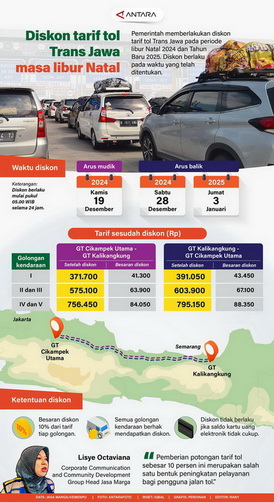 Diskon Trans Jawa