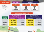 Diskon Trans Jawa
