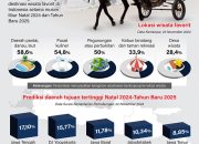 Kemenpar Dongkrak Kunjungan Wisatawan pada Libur Nataru, Jateng Diprediksi Tujuan Tertinggi