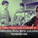 pengangguran Jateng