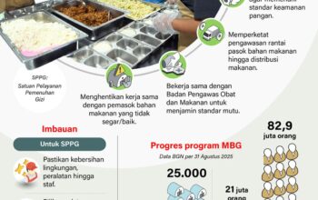 MBG