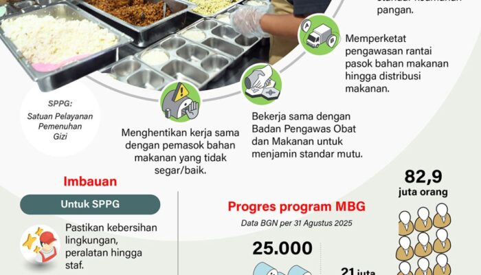 Jaga Mutu Makanan, BGN Targetkan Zero Accident Kasus Keracunan MBG