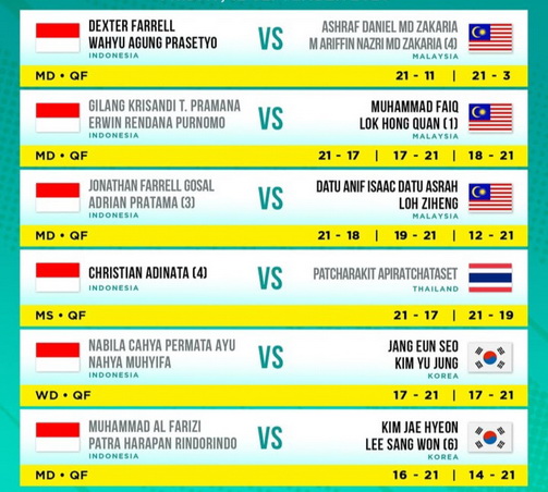 Malaysia International Series 2025