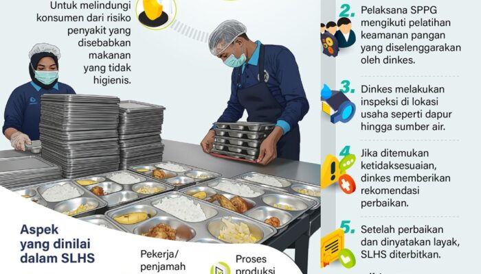 BGN Wajibkan Dapur SPPG MBG Punya SLHS, Begini Syarat dan Cara Dapat Sertifikatnya