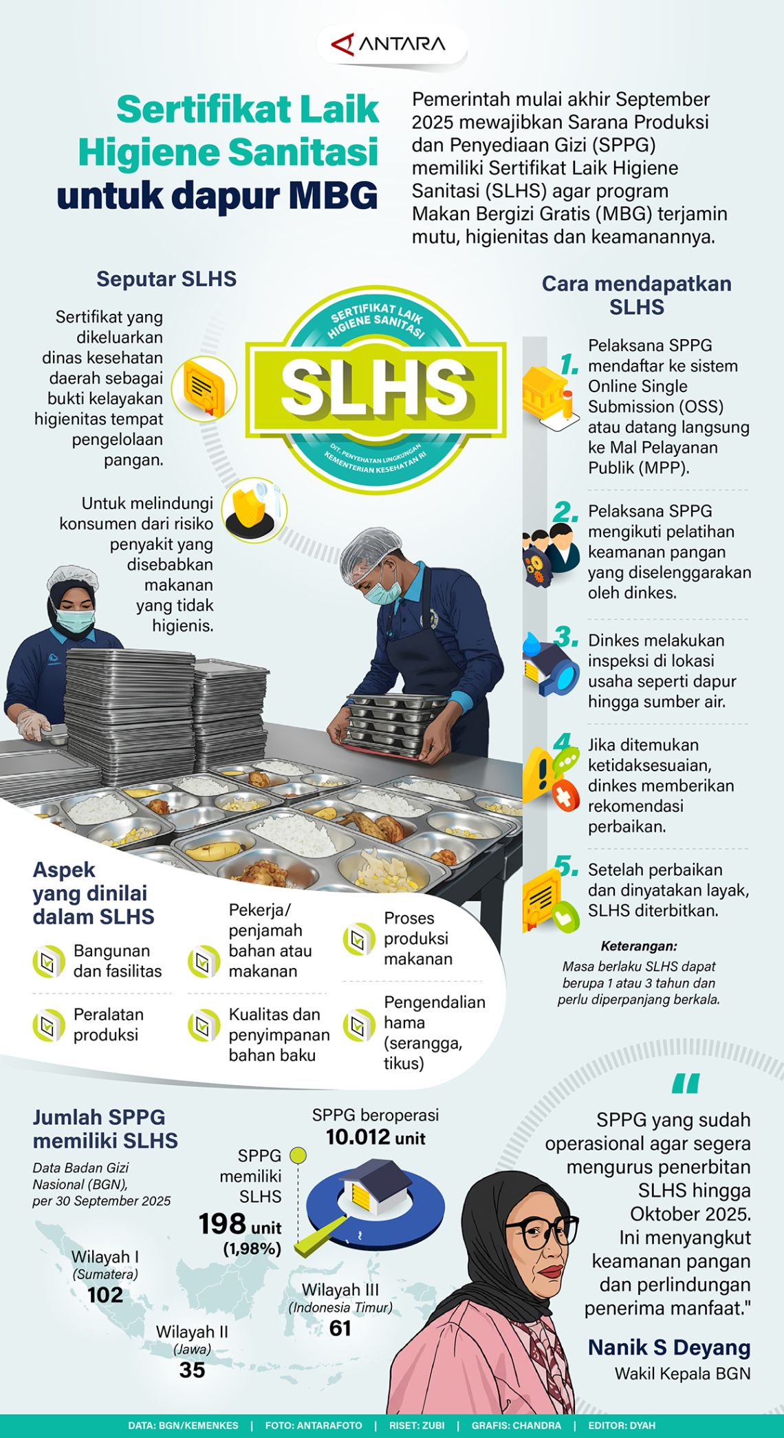 SPPG SLHS