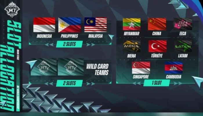 Jadwal M7 MLBB 2026: Tanggal, Lokasi, dan Daftar Tim yang Lolos ke Kejuaraan Dunia Mobile Legends