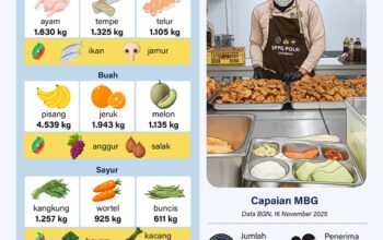 Diversifikasi Pangan MBG