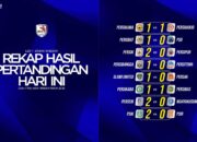 Hasil Leg Pertama Top 16 Liga 4 Jateng, Duel Sengit Perebutan Tiket Babak Delapan Besar