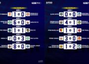 Daftar Tim yang Melaju ke 16 Besar Liga 4 Jateng, Grup F dan G Masih Perebutan Sengit