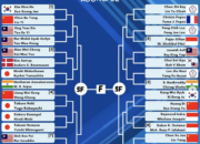 Drawing Round Malaysia Open 2026 Resmi Rilis: Hasil Undian Turnamen Super 1000