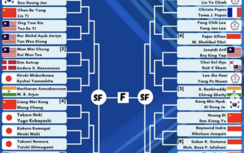 Hasil undian BWF World Tour Super 1000 Malaysia Open 2026. (Instagram/@ina_badminton)