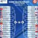 Hasil undian BWF World Tour Super 1000 Malaysia Open 2026. (Instagram/@ina_badminton)