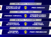 Hasil Lengkap Pertandingan Leg Pertama Babak 8 Besar Jateng: Kejutan Mewarnai Hasil Leg Pertama Liga 4 Jateng