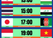 Misi Balas Dendam, Timnas Futsal Indonesia Siap Tempur Lawan Vietnam di Perempat Final Piala Asia Futsal 2026