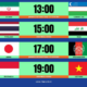 Jadwal Lengkap Perempat Final Piala Asia 2026