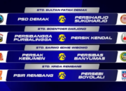 Hasil Lengkap Pertandingan Leg Kedua Babak 8 Besar Liga 4 Jateng: Cuaca Buruk Paksa Satu Laga Ditunda Liga 4 Jateng