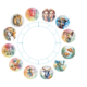 Ilustrasi ramalan zodiak. (Pixabay)