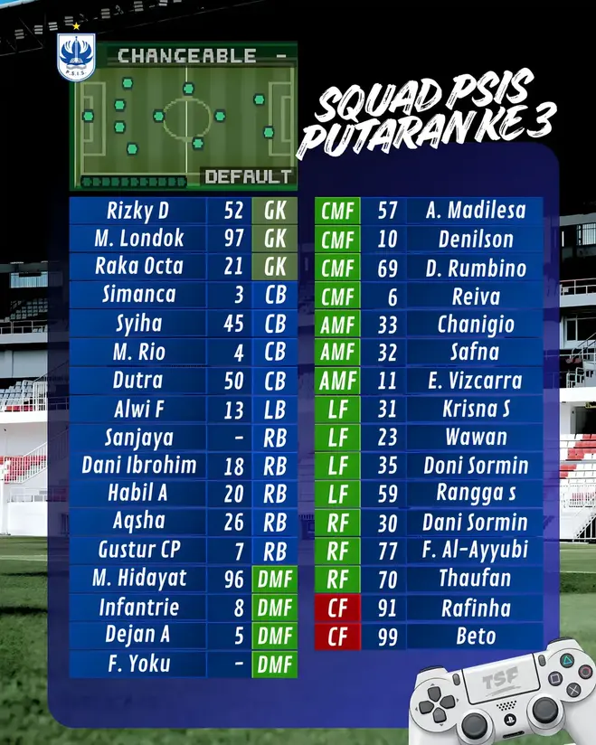 Daftar 33 pemain PSIS Semarang untuk menghadapi Pegadaian Championship putaran ketiga