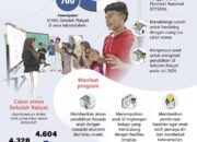 Sekolah Rakyat Tampung 700 Anak Jalanan, Beri Akses Pendidikan hingga Bina Karakter