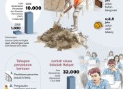 Tak Cuma Pendidikan Gratis, Pemerintah Beri Bantuan Renovasi Rumah bagi 10 Ribu Siswa Sekolah Rakyat